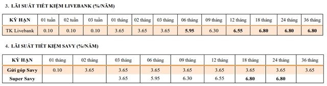 Nguồn: TPBank &nbsp;