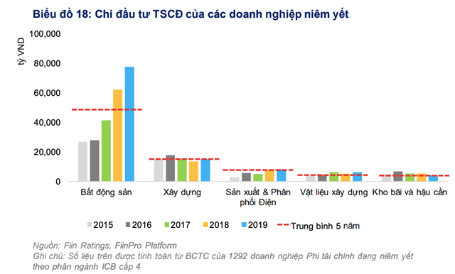  FiinGroup: K&#234;nh tr&#225;i phiếu doanh nghiệp sẽ tiếp tục s&#244;i động năm 2021 - Ảnh 1