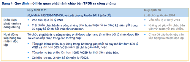  FiinGroup: K&#234;nh tr&#225;i phiếu doanh nghiệp sẽ tiếp tục s&#244;i động năm 2021 - Ảnh 5