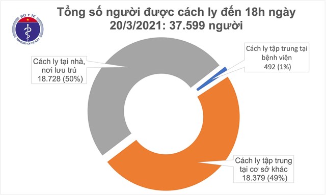 Chiều 20/3, c&#243; 1 ca mắc COVID-19 ở B&#224; Rịa- Vũng T&#224;u - Ảnh 2