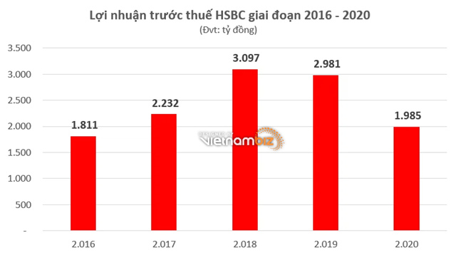 (Nguồn:&nbsp;L&ecirc; Huy tổng hợp). &nbsp;