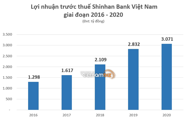 (Nguồn:&nbsp;L&ecirc; Huy tổng hợp). &nbsp;