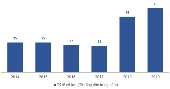 Nguồn:&nbsp;VietstockFinance