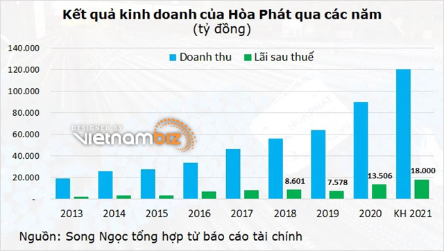 Cổ đ&#244;ng H&#242;a Ph&#225;t quan t&#226;m g&#236; trong đại hội thường ni&#234;n 2021? - Ảnh 1