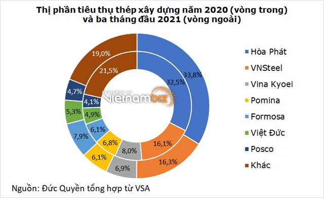 Cổ đ&#244;ng H&#242;a Ph&#225;t quan t&#226;m g&#236; trong đại hội thường ni&#234;n 2021? - Ảnh 2