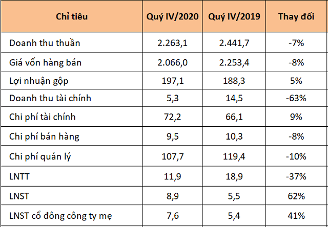 Bi&#234;n lợi nhuận gộp X&#226;y dựng H&#242;a B&#236;nh cao nhất 2 năm, Coteccons tiếp tục giảm - Ảnh 3