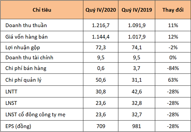 Bi&#234;n lợi nhuận gộp X&#226;y dựng H&#242;a B&#236;nh cao nhất 2 năm, Coteccons tiếp tục giảm - Ảnh 5