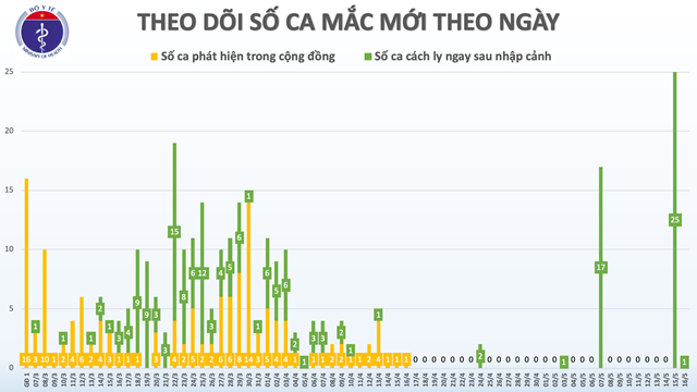 Bệnh nh&#226;n COVID-19 số 314 ở Việt Nam l&#224; người trở về từ Nga, đ&#227; c&#225;ch ly ngay khi nhập cảnh - Ảnh 3