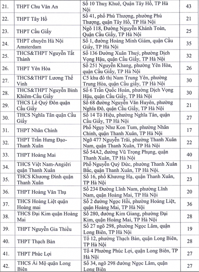 H&#224; Nội c&#244;ng bố 143 địa điểm thi tốt nghiệp THPT - Ảnh 2