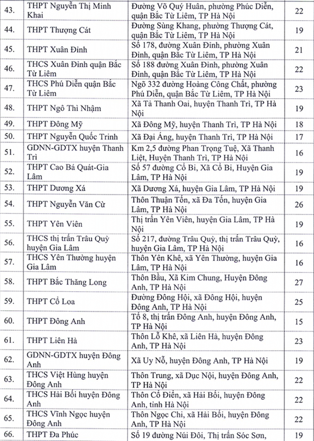 H&#224; Nội c&#244;ng bố 143 địa điểm thi tốt nghiệp THPT - Ảnh 3