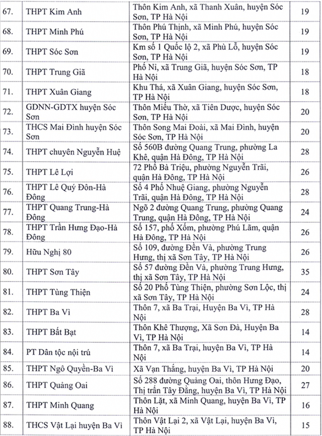 H&#224; Nội c&#244;ng bố 143 địa điểm thi tốt nghiệp THPT - Ảnh 4