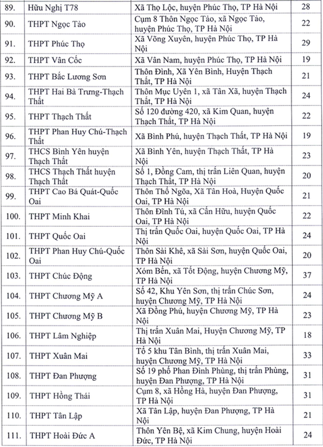 H&#224; Nội c&#244;ng bố 143 địa điểm thi tốt nghiệp THPT - Ảnh 5