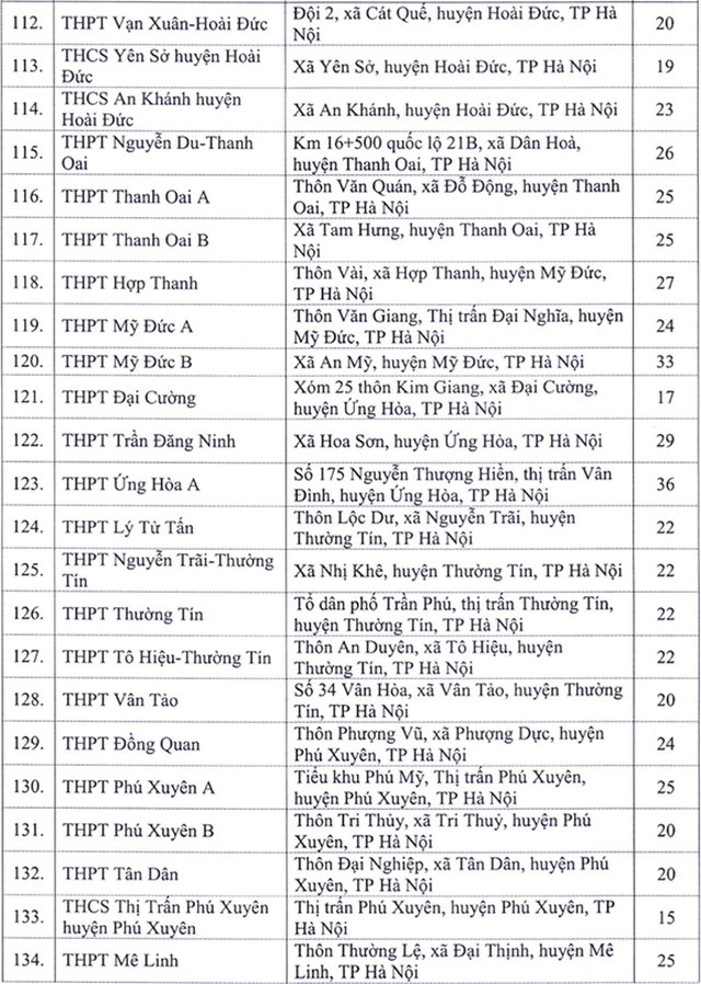 H&#224; Nội c&#244;ng bố 143 địa điểm thi tốt nghiệp THPT - Ảnh 6