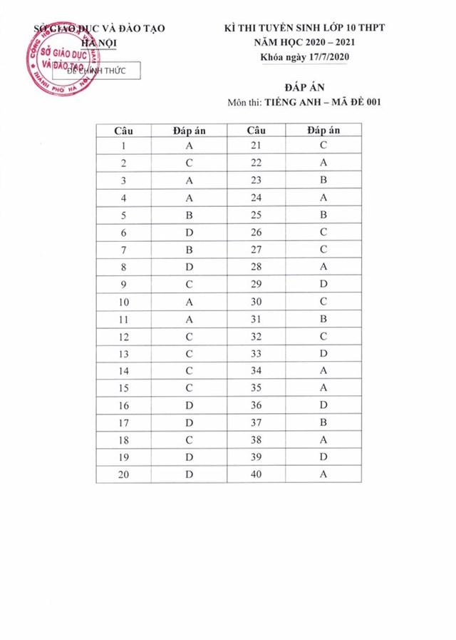 H&#224; Nội ch&#237;nh thức c&#244;ng bố đ&#225;p &#225;n 3 m&#244;n thi v&#224;o lớp 10 - Ảnh 5