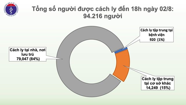 Th&#234;m 30 trường hợp mắc COVID-19, Việt Nam c&#243; 620 ca bệnh - Ảnh 4