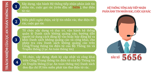 Th&#234;m c&#244;ng cụ để ngăn chặn việc quấy rối người ti&#234;u d&#249;ng bằng cuộc gọi, tin nhắn v&#224; thư điện tử r&#225;c - Ảnh 4