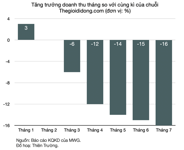 Ng&#224;nh b&#225;n lẻ: Khi &quot;&#244;ng lớn&quot; xua d&#224;n kị binh ra trận - Ảnh 1