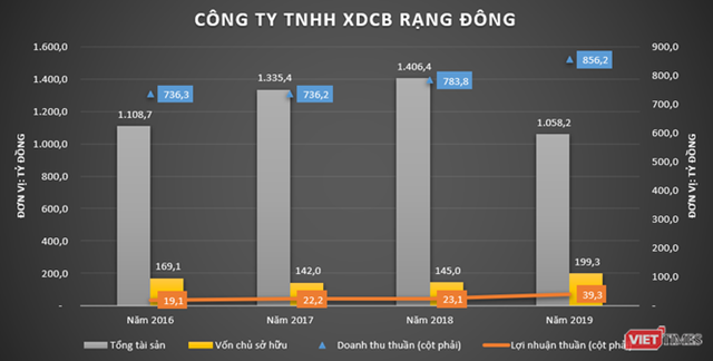 Một c&aacute;i t&ecirc;n kh&aacute;c cũng rất đ&aacute;ng ch&uacute; &yacute; l&agrave; C&ocirc;ng ty Khu đ&ocirc; thị Du lịch biển Phan Thiết (Du lịch biển Phan Thiết). &nbsp;