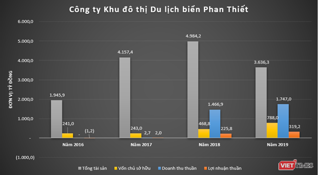 Rạng Đ&#244;ng Group: Cổ đ&#244;ng k&#237;n tiếng ở VietABank - Ảnh 2