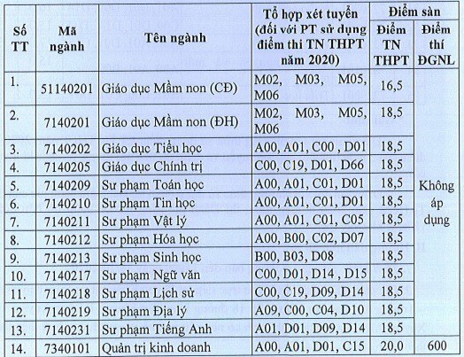 Nhiều trường đại học nổi tiếng bất ngờ th&#244;ng b&#225;o x&#233;t tuyển bổ sung - Ảnh 2