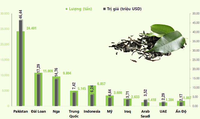 10 thị trường Việt Nam xuất khẩu ch&#232; nhiều nhất 8 th&#225;ng đầu năm 2020 - Ảnh 2