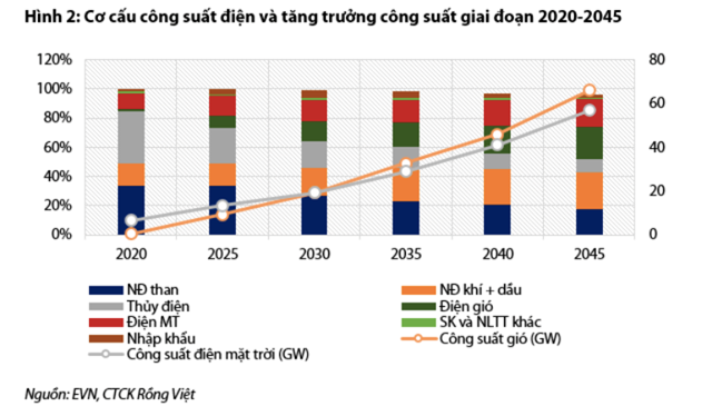 Cơ hội v&#224; th&#225;ch thức n&#224;o với doanh nghiệp r&#243;t vốn v&#224;o năng lượng t&#225;i tạo? - Ảnh 2