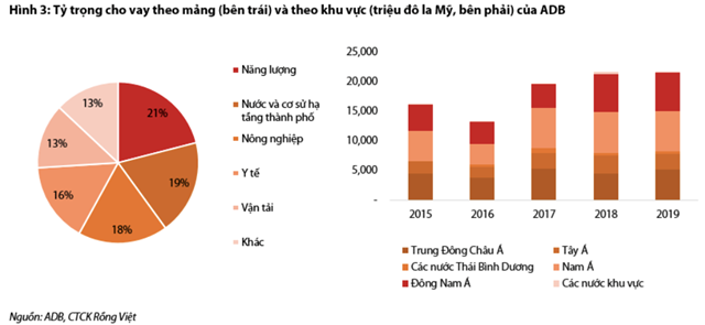 Cơ hội v&#224; th&#225;ch thức n&#224;o với doanh nghiệp r&#243;t vốn v&#224;o năng lượng t&#225;i tạo? - Ảnh 3