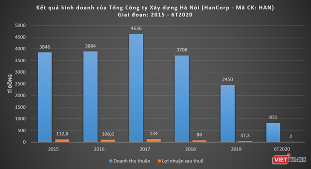 Sau CC1 v&#224; IDICO, Bộ X&#226;y dựng sẽ tho&#225;i vốn tại SHG v&#224; HanCorp - Ảnh 4