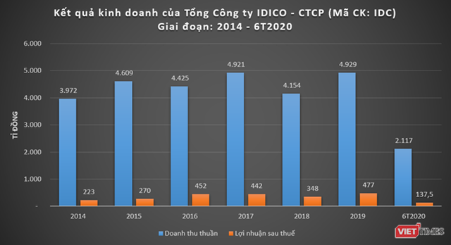 Sau CC1 v&#224; IDICO, Bộ X&#226;y dựng sẽ tho&#225;i vốn tại SHG v&#224; HanCorp - Ảnh 2