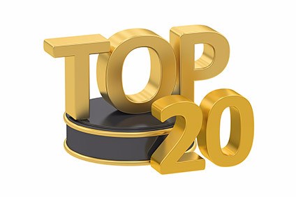 Top 20 Doanh nghiệp sản xuất v&#224; xuất khẩu ch&#232; năm 2020 - Ảnh 1