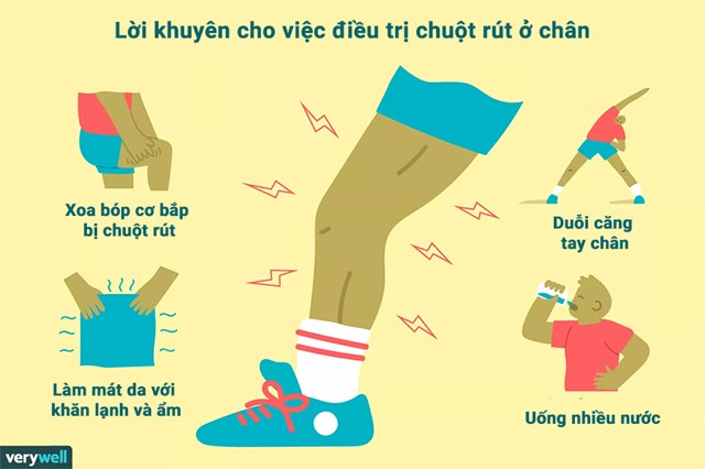 C&#225;ch ph&#242;ng ngừa v&#224; xử l&#253; chuột r&#250;t khi chơi thể thao - Ảnh 1