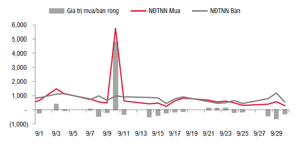 Thị trường chứng kho&#225;n: Nhiều t&#237;n hiệu t&#237;ch cực trong th&#225;ng 9/2020 - Ảnh 2