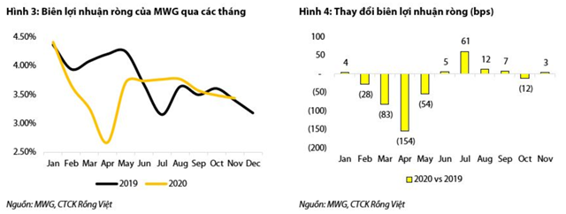 Nguồn: VDSC