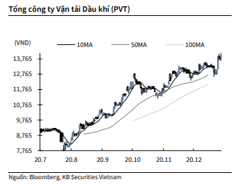 Nguồn: KBSV