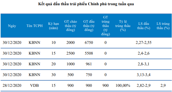 Nguồn: Báo cáo BVSC