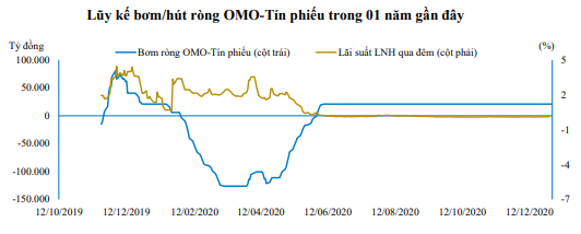 Nguồn: Báo cáo BVSC