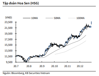 Nguồn: KBSV