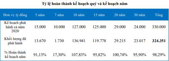 Nguồn: Báo cáo BVSC