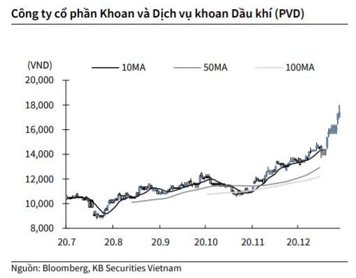 Nguồn: KBSV