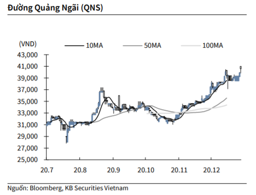 Nguồn: KBSV