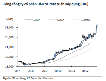 Nguồn: KBSV