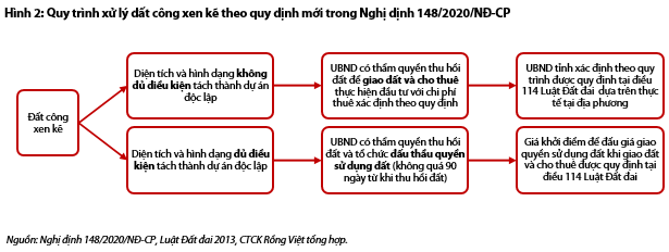 Nguồn: Báo cáo VDSC