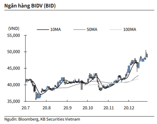 Nguồn: KBSV