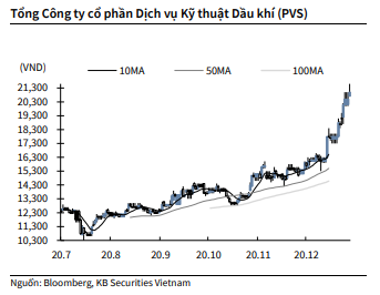 Nguồn: KBSV