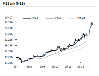 Nguồn: KBSV