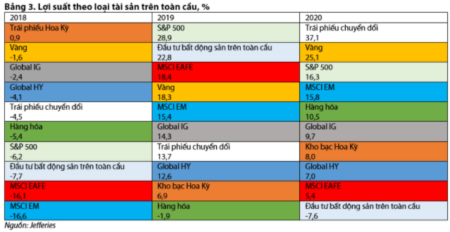 Nguồn: VDSC