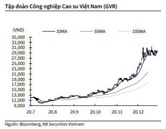 Nguồn: KBSV