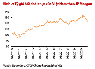 Nguồn: Báo cáo VDSC