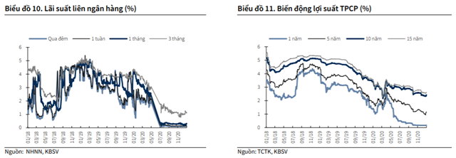 Nguồn: Báo cáo KBSV