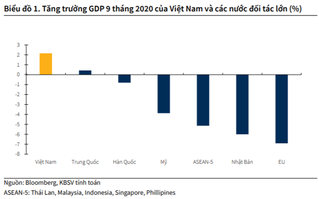 Nguồn: Báo cáo KBSV